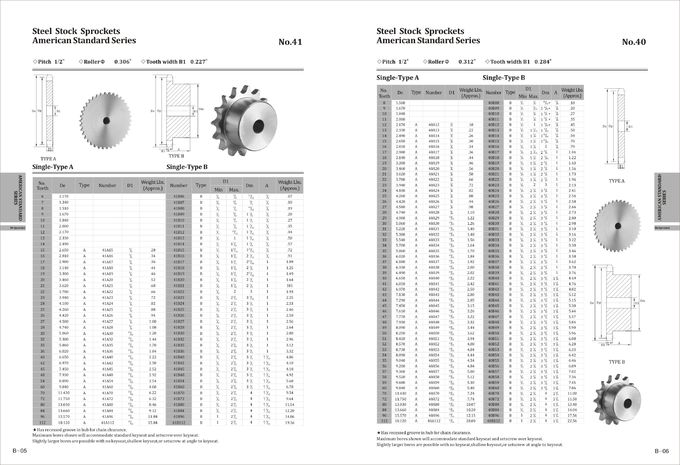 Barbotins de chaîne métriques en acier standard du rouleau 45C d'asa 17 dents 35-50 HRC