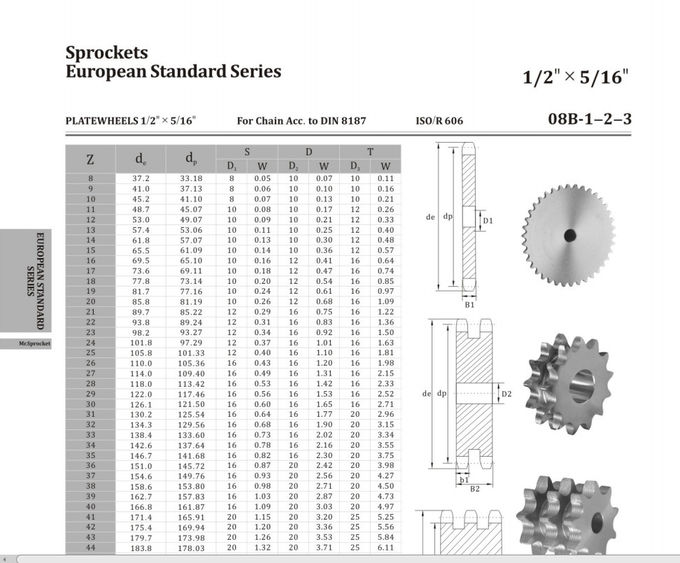 Pignons standard d'acier inoxydable de norme ANSI d'euro 21 dents pour les pièces de rechange automatiques